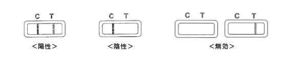 妊娠検査薬,キット,値段,使い方